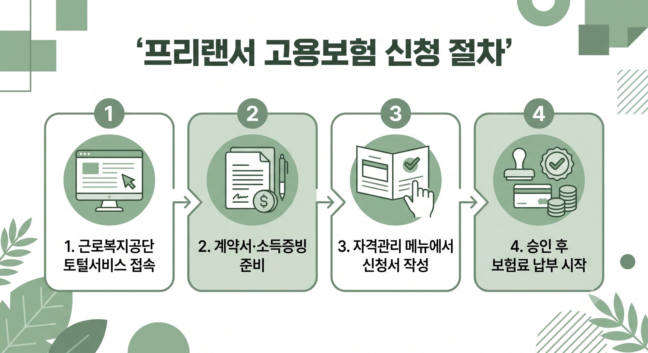 특고·프리랜서 고용보험 임의가입 신청 절차 안내