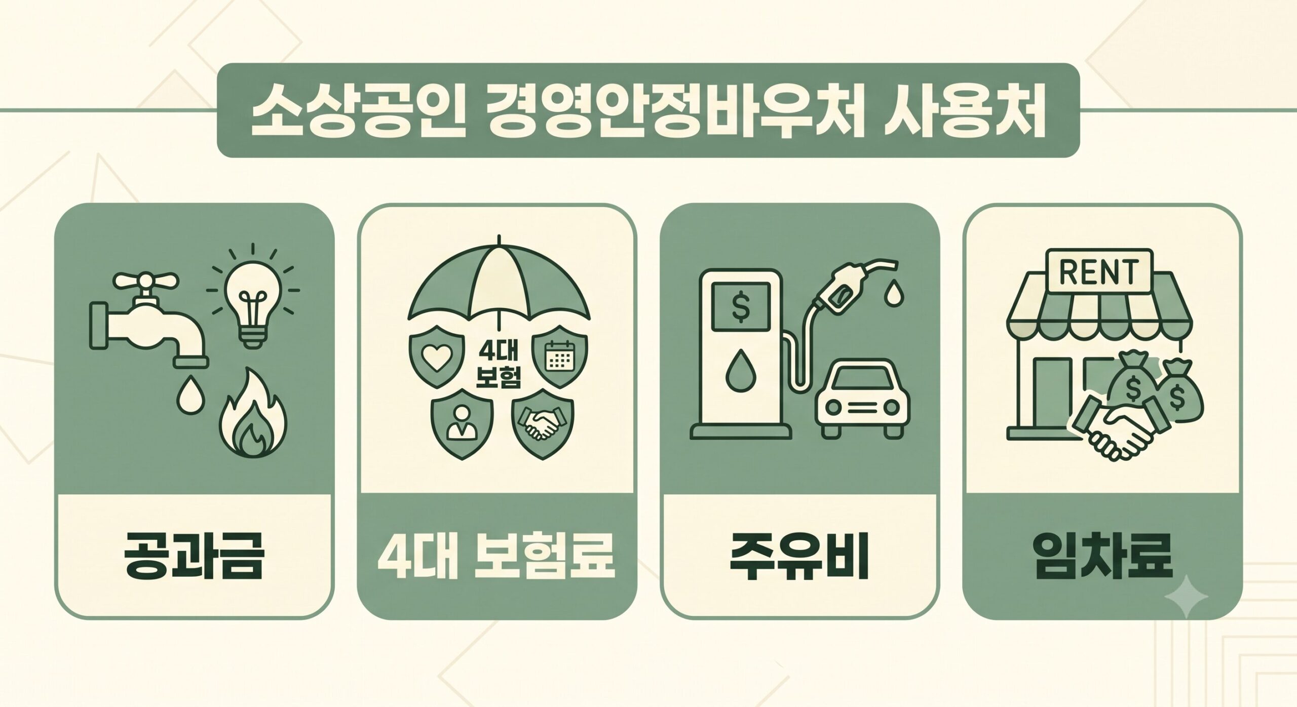 소상공인 경영안정바우처 사용처 안내