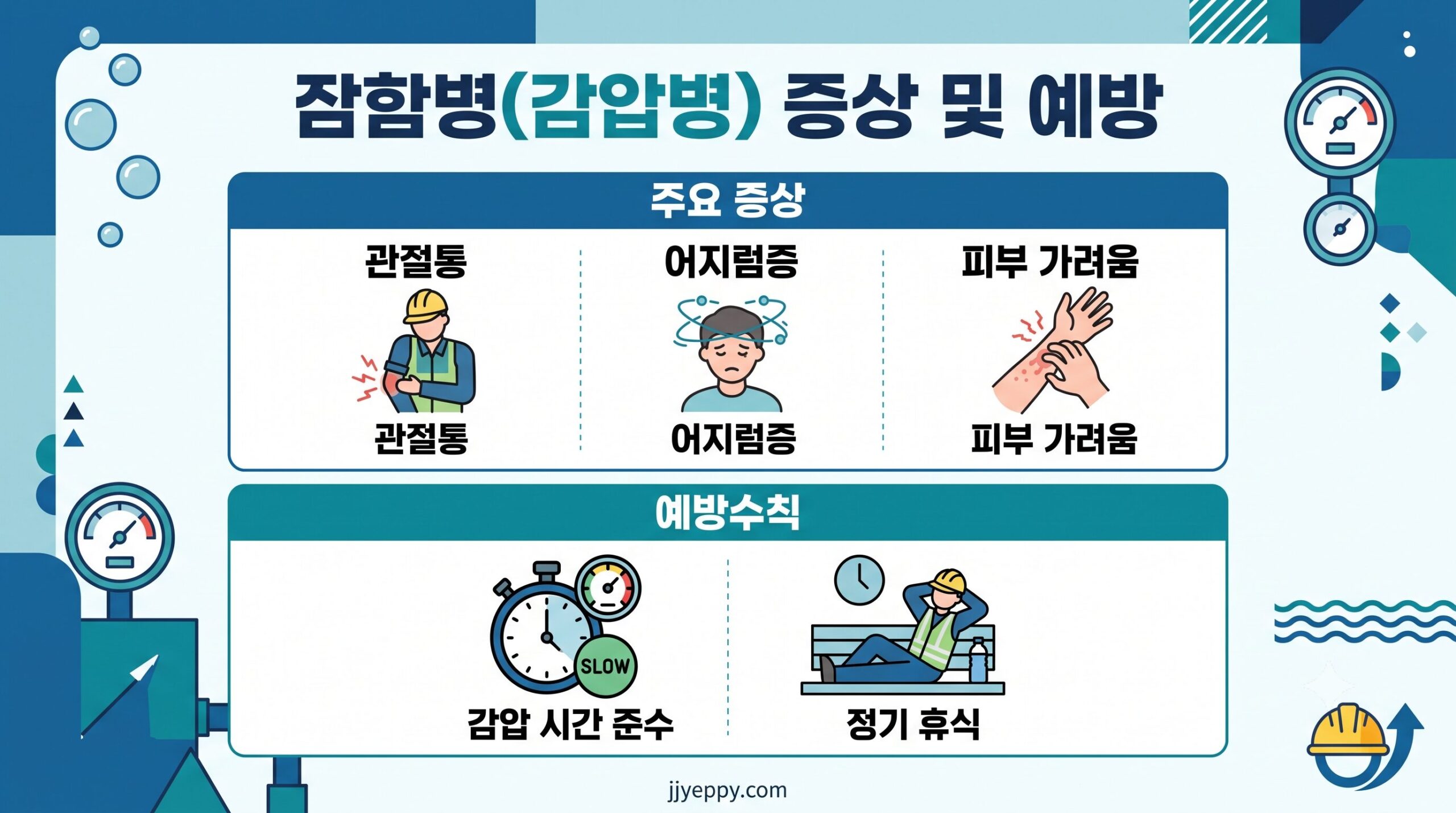 잠함병 증상과 예방수칙을 정리한 인포그래픽