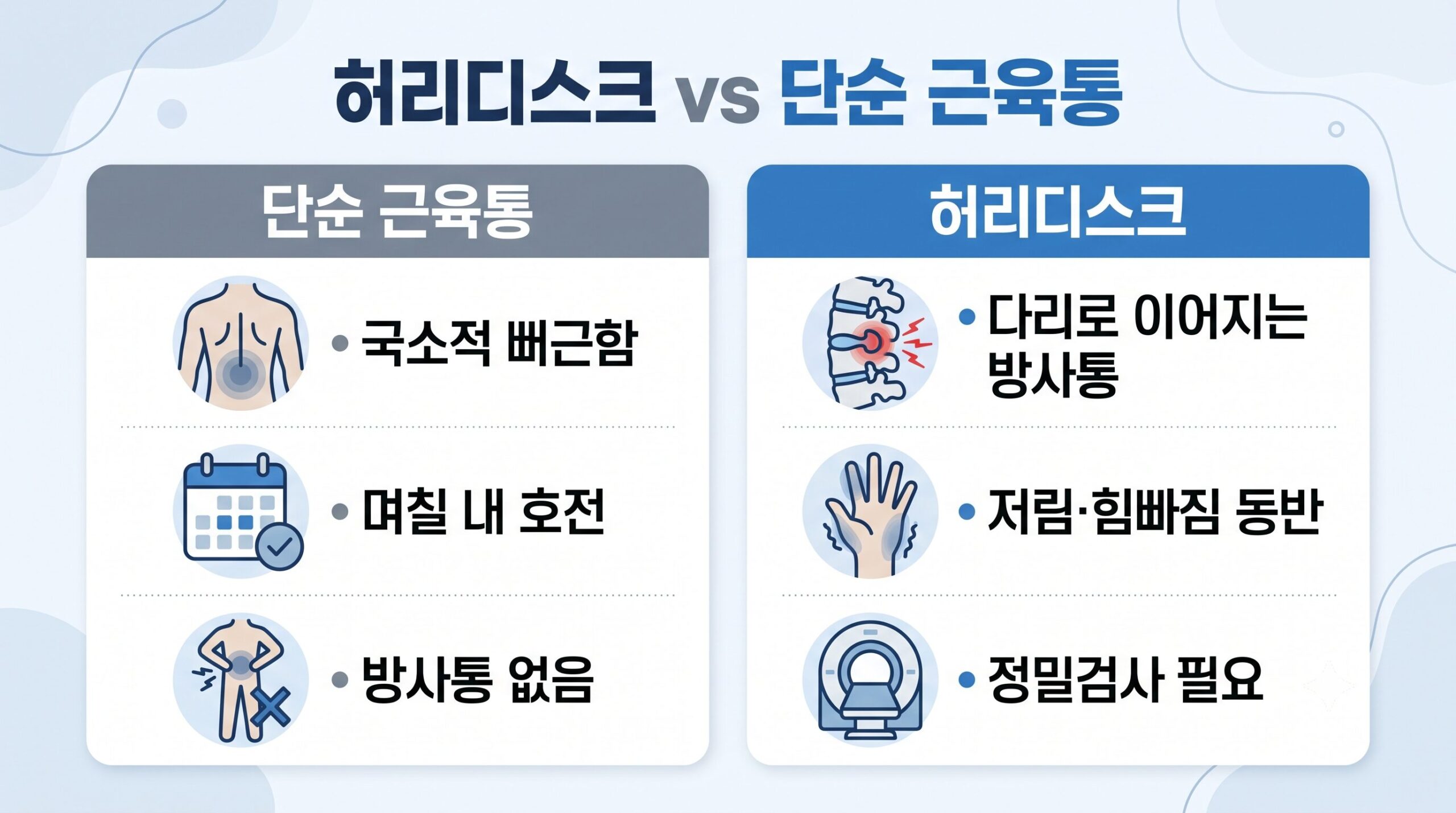 허리디스크와 단순 근육통의 차이를 비교한 인포그래픽